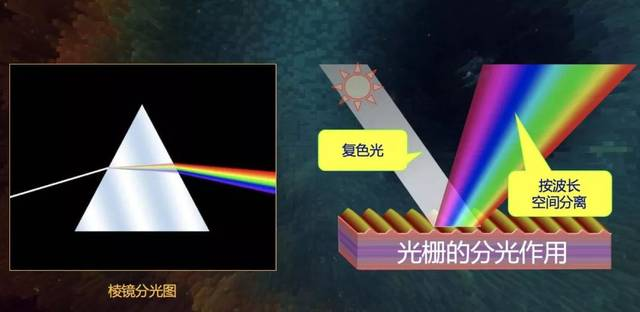 分光測(cè)色儀和色差儀的主要區(qū)別