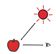 顏色測量的哪幾種方法