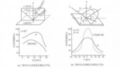 光澤度儀如何評(píng)價(jià)紡織品的光澤？
